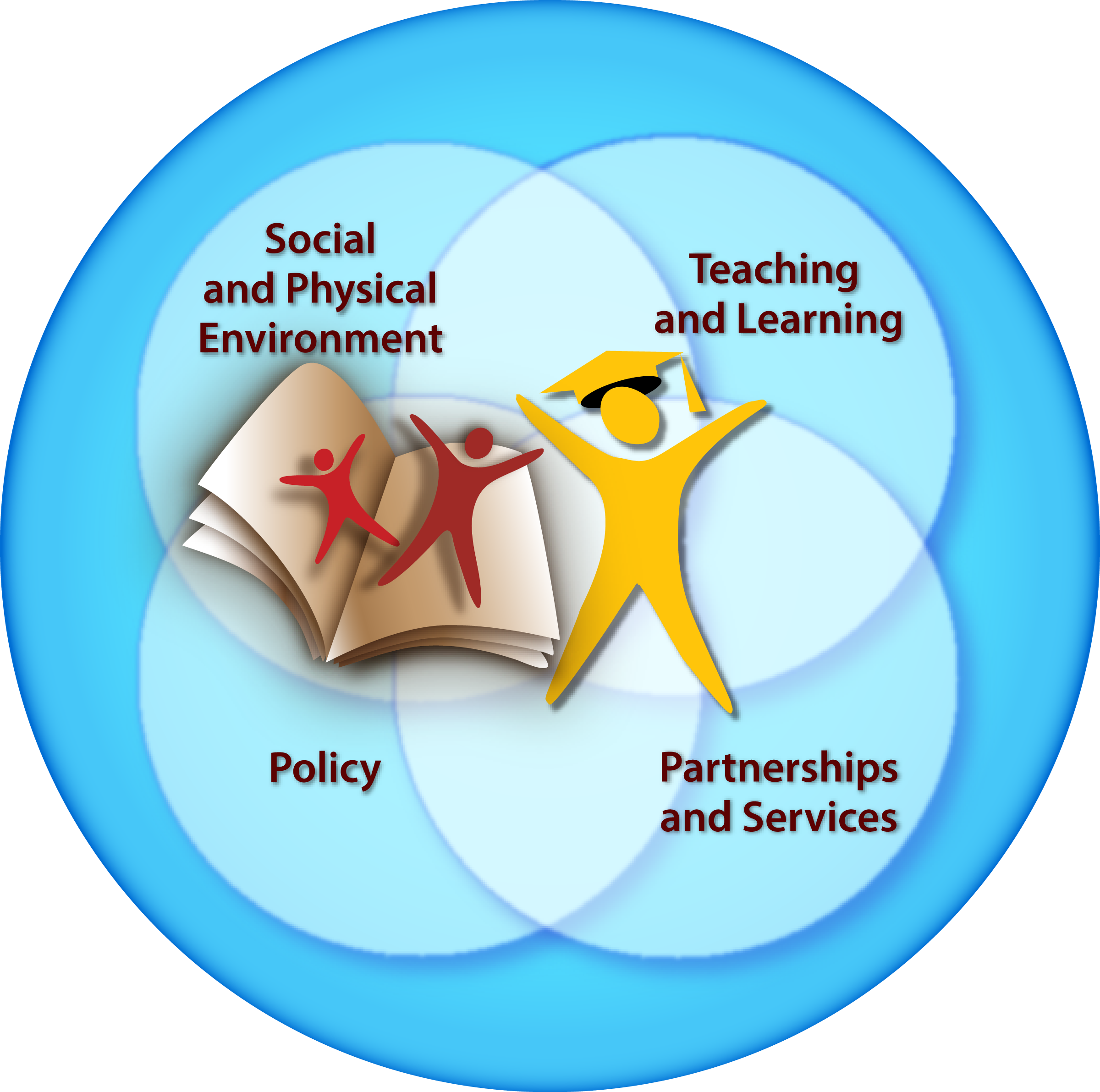 Comprehensive School Health Framework – Joint Consortium for School Health